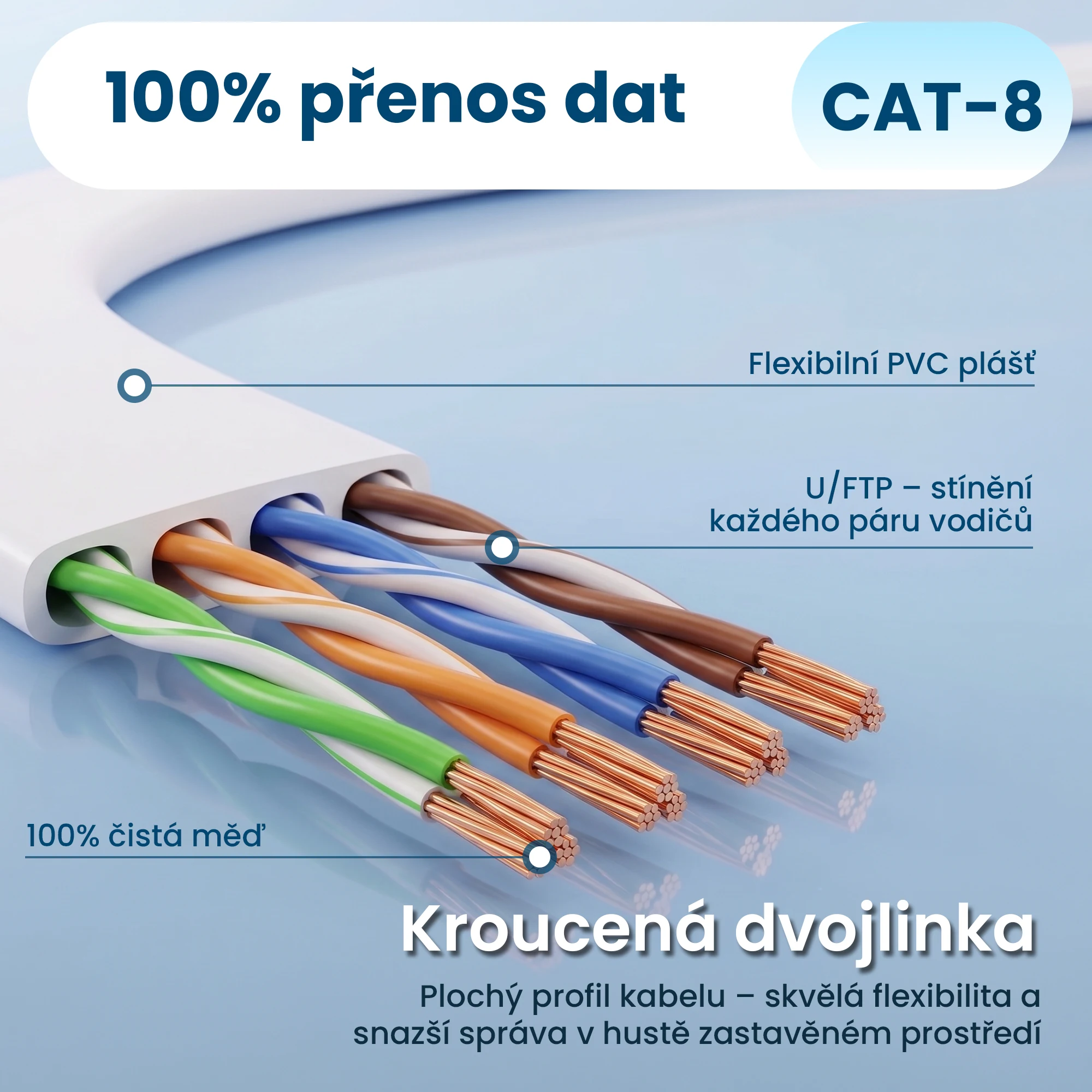 Průřez bílého plochého kabelu se čtyřmi stočenými páry měděných vodičů