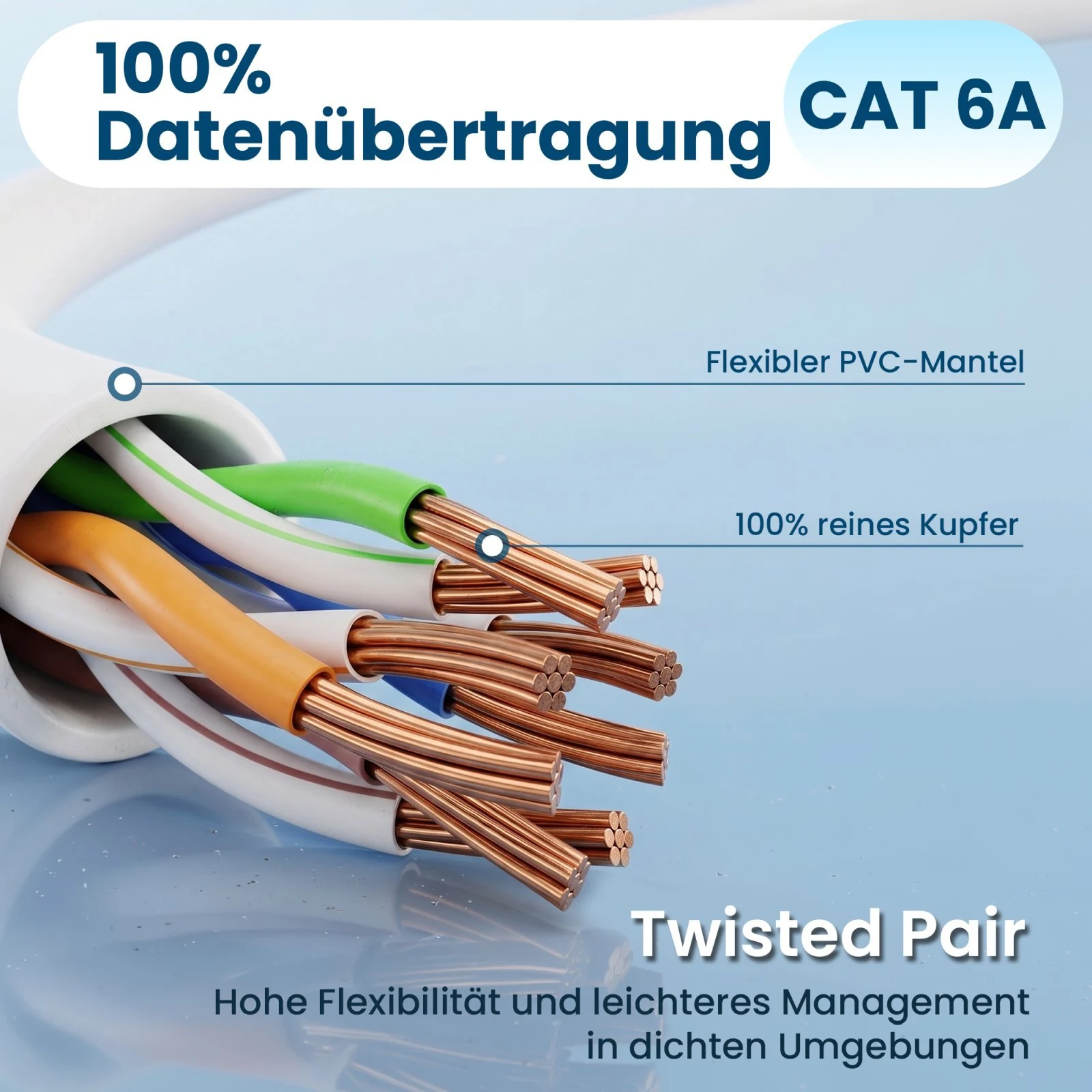 Aufbau des weißen Extralink Cat.6A U/FTP-Kabels mit Kupferleitern und Paarabschirmung