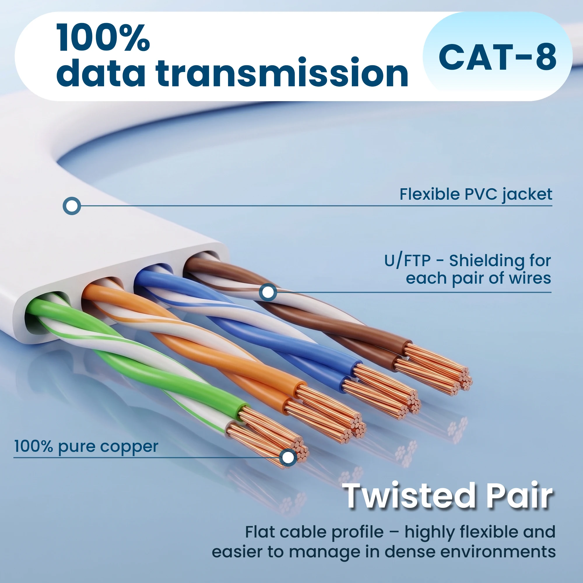 Cross-section of a white flat cable with four twisted pairs of copper conductors