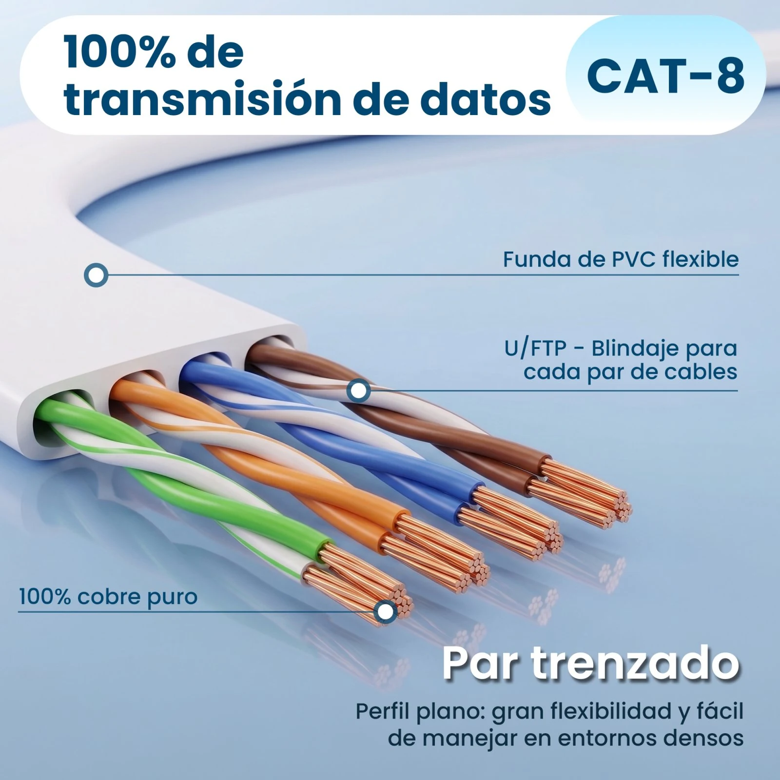 Secci&oacute;n de un cable blanco plano con cuatro pares trenzados de conductores de cobre