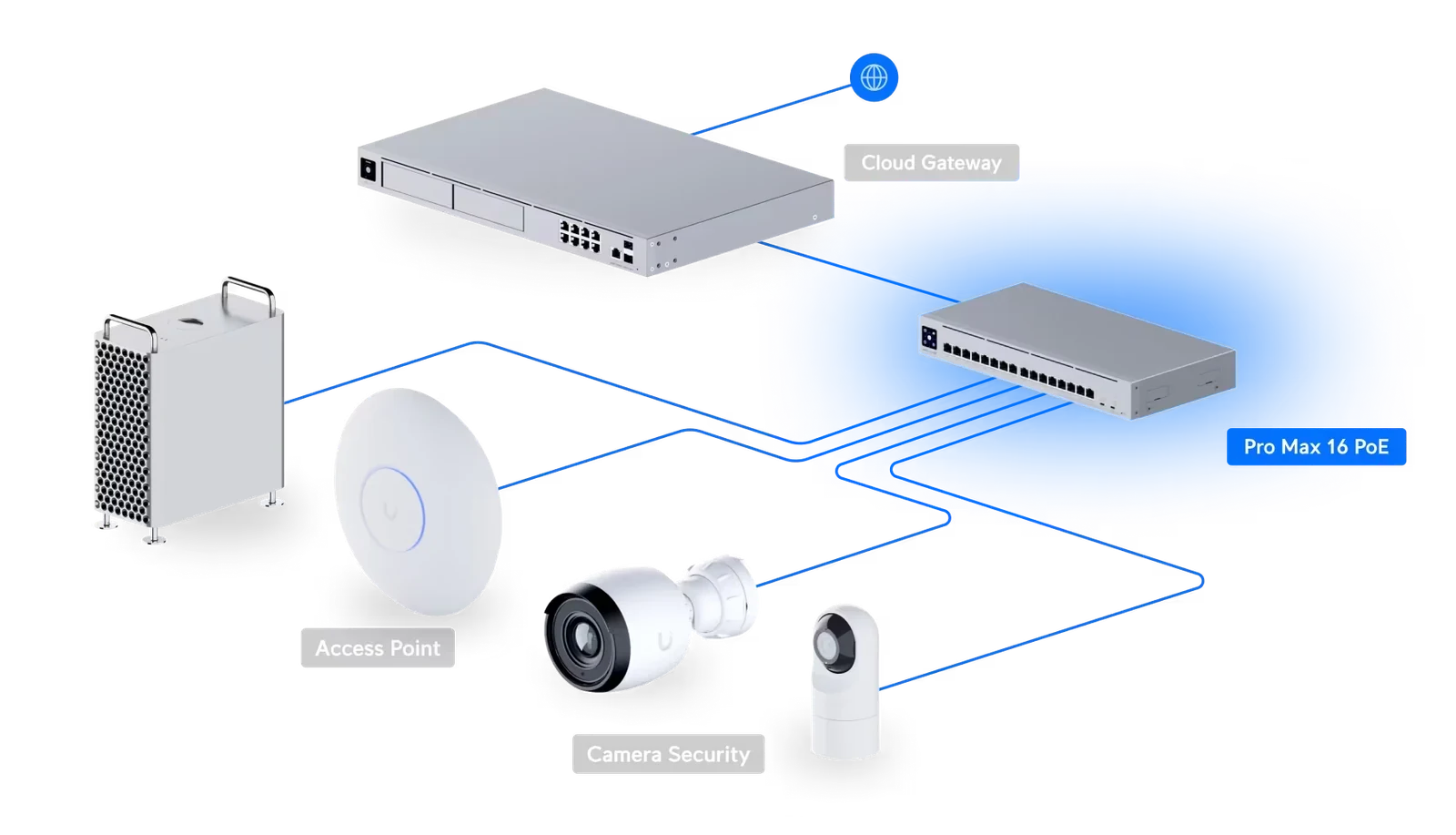 Gri switch, erişim noktası, kameralar ve sunucunun mavi çizgilerle bağlandığı ağ şeması